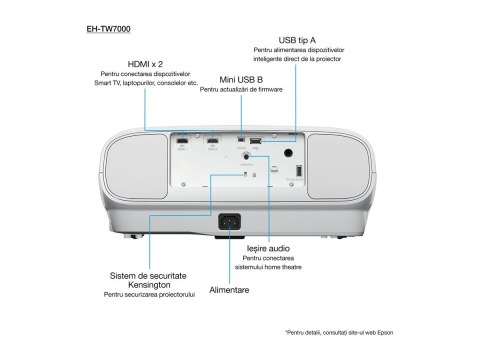 Epson EH-TW7000 - Projektor 3LCD - 3D - 3000 lumeny (biel) - 3000 lumeny (kolor) - 3840 x 2160 (2 x 1920 x 1080) - 16:9 - 4K - b
