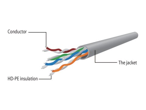 Cablexpert - Zestaw kabli zasilania przez Ethernet (PoE) - UTP - pasywny, odlewany