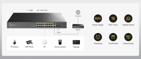 SWITCH POE GS1018PS2 16-PORTOWY SFP CUDY