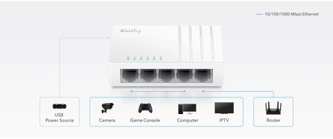 SWITCH GS105U 5-PORTOWY CUDY