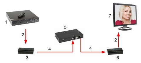NADAJNIK EXTENDERA HDMI-EX-120/TX-V4