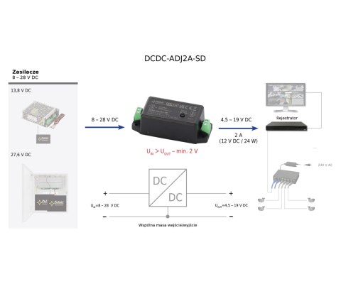 PRZETWORNICA ZASILANIA DCDC-ADJ2A-SD PULSAR