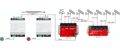 ZASILACZ IMPULSOWY APS-120-550-DIN4 ATTE