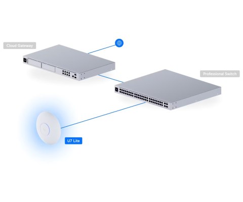 PUNKT DOSTĘPOWY UQ-U7-LITE UniFi Wi-Fi 7 2.4 GHz, 5 GHz, 688 Mbps + 4300 Mbps UBIQUITI