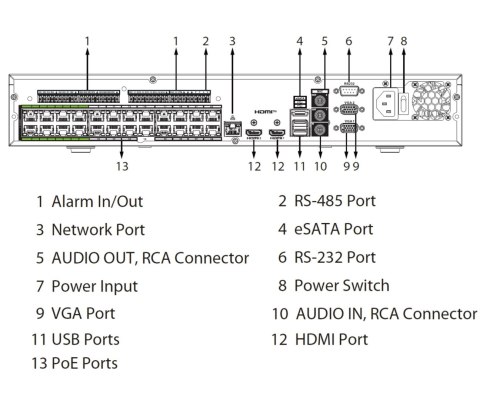 REJESTRATOR IP NVR5424-24P-EI2 24 KANAŁY, 24 PoE WizSense DAHUA