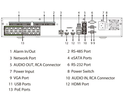 REJESTRATOR IP NVR5464-16HP-EI2 64 KANAŁY, 16 PoE WizSense DAHUA