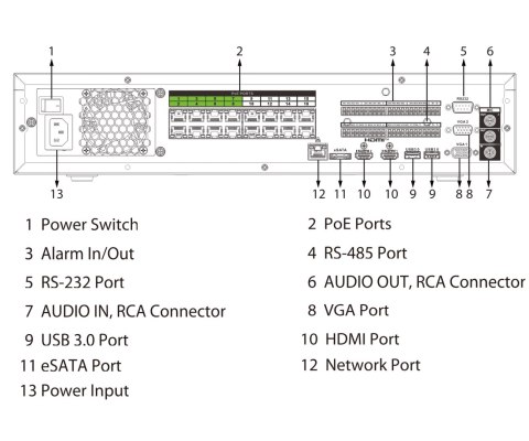 REJESTRATOR IP NVR5816-16P-EI2 16 KANAŁÓW, 16 PoE WizSense DAHUA