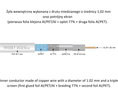 KABEL KONCENTRYCZNY TRISET-302-ECA/250 A+ TRISET