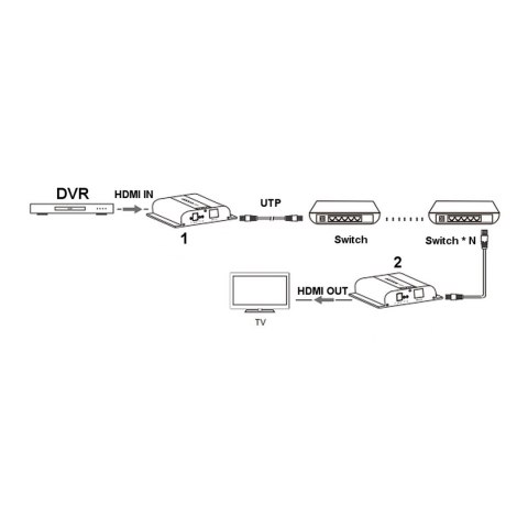 EXTENDER HDMI-EX-200-4K