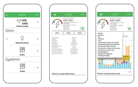 MONITOR ENERGII ELEKTRYCZNEJ MEW-01 TRÓJFAZOWY ZAMEL