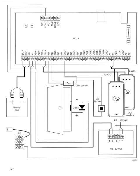 KONTROLER DOSTĘPU MC16-PAC-EX-1-KIT ROGER