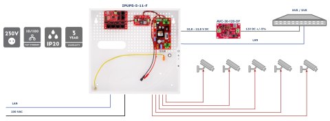 SWITCH POE Z ZASILACZEM BUFOROWYM IPUPS-5-11-F 5-PORTOWY ATTE