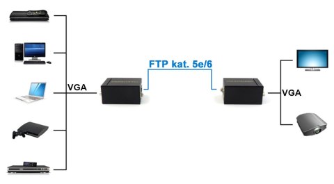 EXTENDER VGA-EX-60