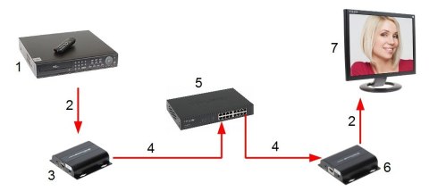 ODBIORNIK EXTENDERA HDMI-EX-150IR/RX-V4