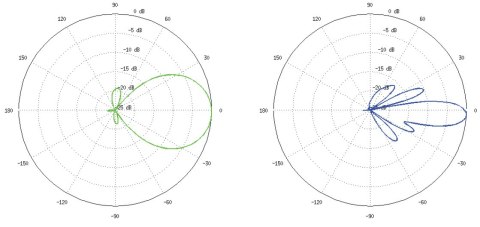 PUNKT DOSTĘPOWY NS-5ACL(5-PAK) UBIQUITI ZESTAW 5 SZT.
