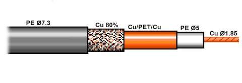 KABEL KONCENTRYCZNY RF-7 50 Ω