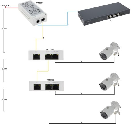 SWITCH POE / EXTENDER PFT1300 3-PORTOWY DAHUA