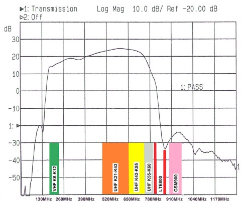 PRZEDWZMACNIACZ ANTENOWY LNA-169 5-48 24dB