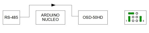 KONWERTER GENERATORA ZNAKÓW OSD PORT-22