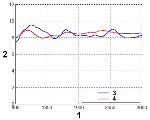 ANTENA LOGARYTMICZNA ATK-ALP/LTE+SMA/5 GSM/DCS/UMTS/HSDPA