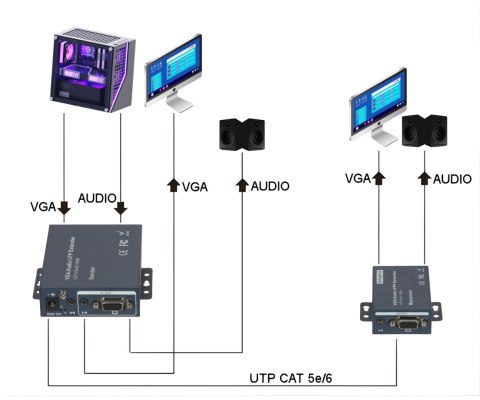 EXTENDER VGA+AU/UTP Delta Multimedia