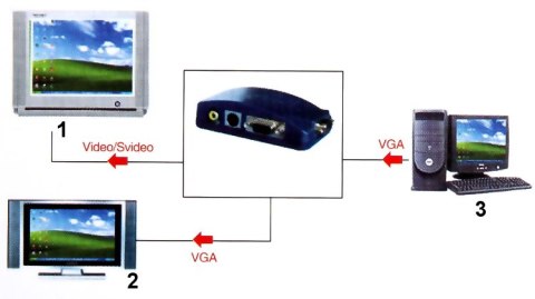 KONWERTER VGA-VIDEO AX-2560