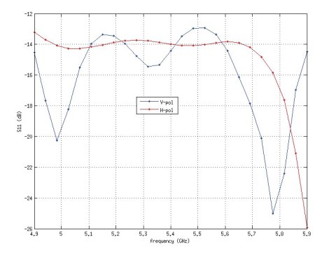 PUNKT DOSTĘPOWY NANOSTATION-M5 UBIQUITI