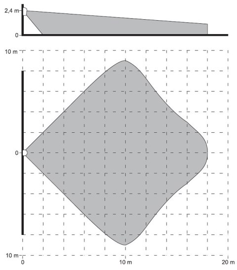 CZUJKA PIR GRAPHITE SATEL