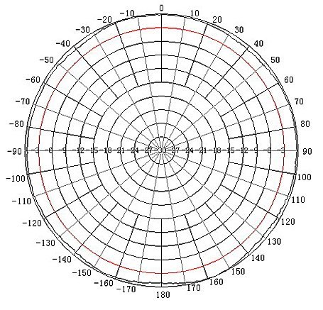 ANTENA DOOKÓLNA ATK-D2/N GSM/DCS/UMTS/HSDPA TRANS-DATA