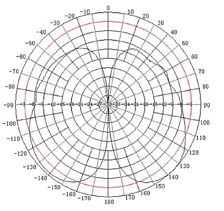 ANTENA DOOKÓLNA ATK-D2/SMA TRANS-DATA