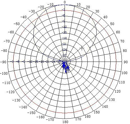 ANTENA PANELOWA ATK-K1 GSM UMTS