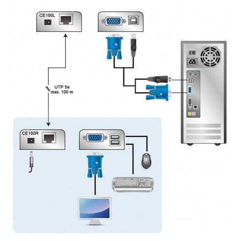 EXTENDER VGA + USB CE-100