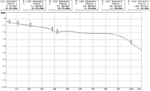 TRANSFORMATOR WIDEO TR-1D*P2