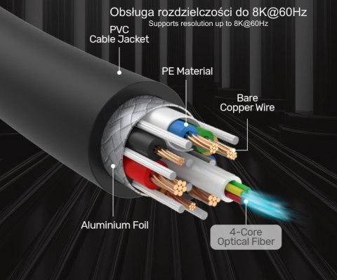 KABEL OPTYCZNY HDMI C11085GY01-100M 100 m 8K @ 60 Hz UNITEK