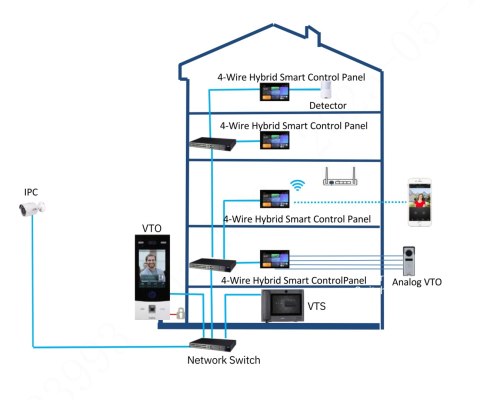 PANEL WEWNĘTRZNY SCP3024A-B IP / Wi-Fi / 4-Wire DAHUA