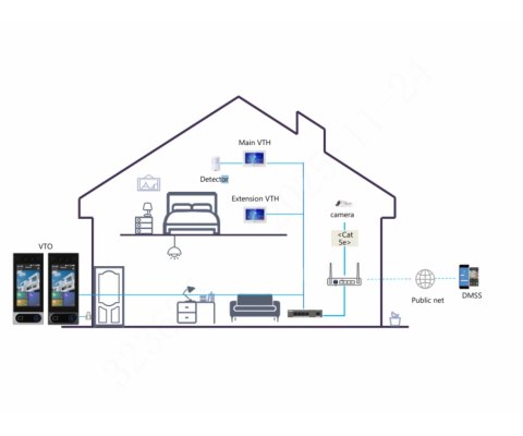WIDEODOMOFON VTO6631QB-WP DAHUA