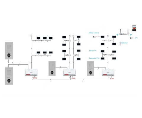 PANEL WEWNĘTRZNY VTH2123GB-W-S2 Wi-Fi / 2-Wire DAHUA