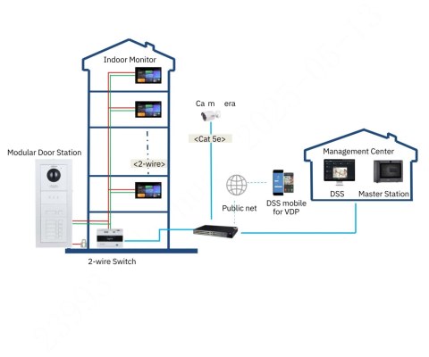 PANEL WEWNĘTRZNY SCP3022A-B-S IP / Wi-Fi / 2-Wire DAHUA