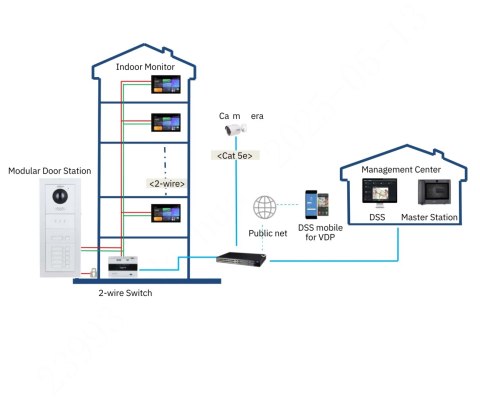 PANEL WEWNĘTRZNY SCP3042A-BZ-S IP / Wi-Fi / 2-Wire DAHUA