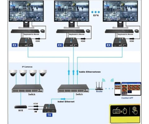 NADAJNIK EXTENDERA HDMI-EX-150IR/TX-V5 Delta Multimedia