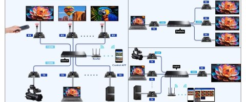 ODBIORNIK EXTENDERA HDMI-EX-150IR/RX-V5 Delta Multimedia