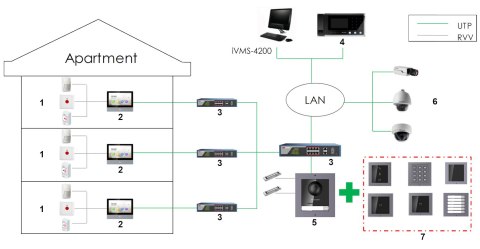PANEL WEWNĘTRZNY Wi-Fi / IP DS-KH8520-WTE1/EU Hikvision
