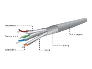 Cablexpert - Zwój kabla - 305 m - kabel screened shielded twisted pair (SSTP) - CAT 6a - trwały - szary