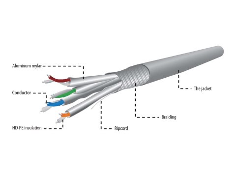 Cablexpert - Zwój kabla - 305 m - kabel screened shielded twisted pair (SSTP) - CAT 6a - trwały - szary